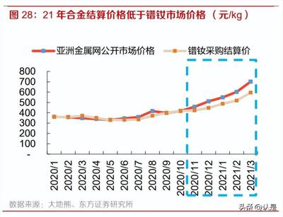 2022年北方稀土研究報告 依托稀土資源優(yōu)勢,打造一體化產業(yè)鏈